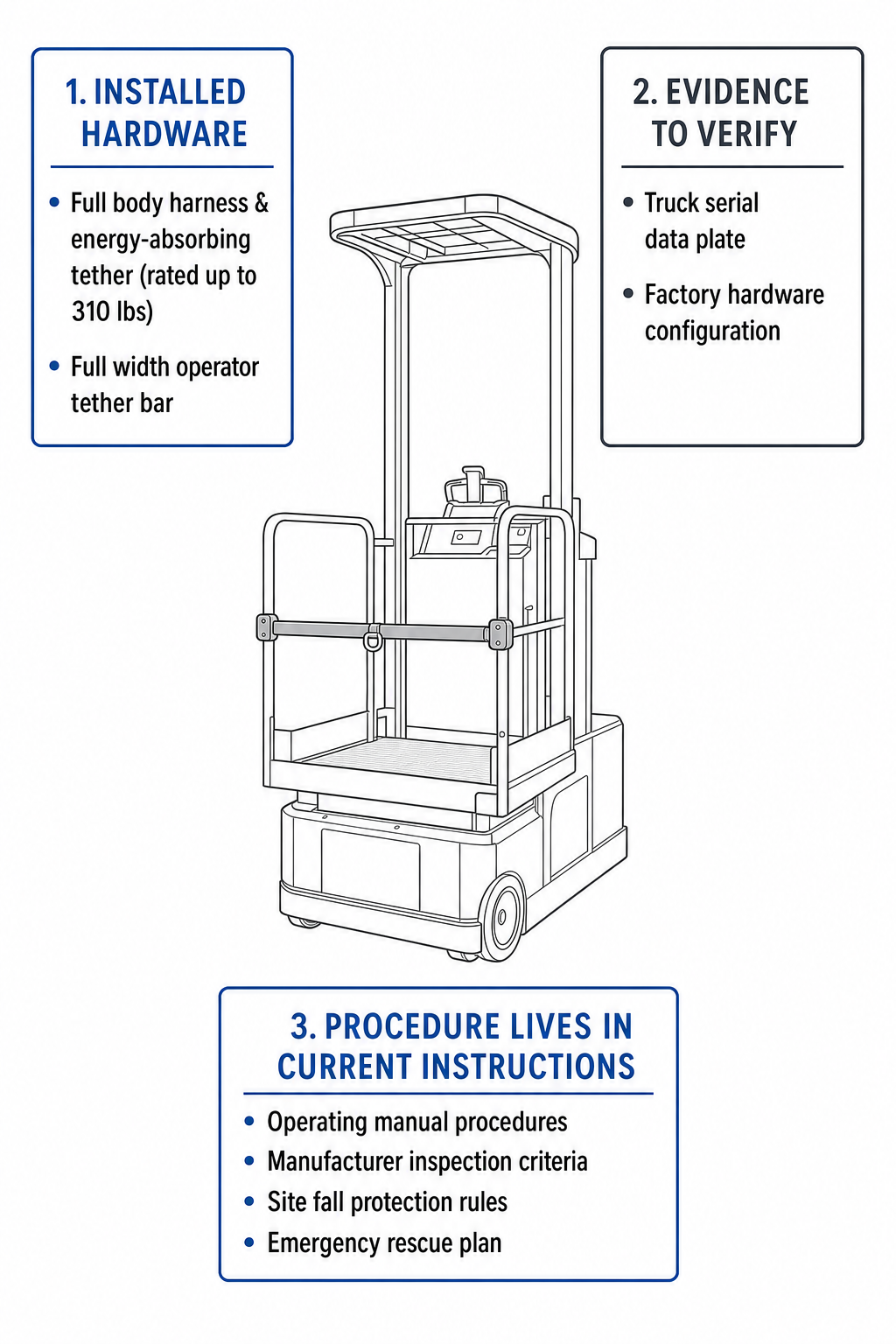 Technical editorial diagram illustrating the boundary between Toyota 8BPUE15 published specification hardware and external operating safety procedures
